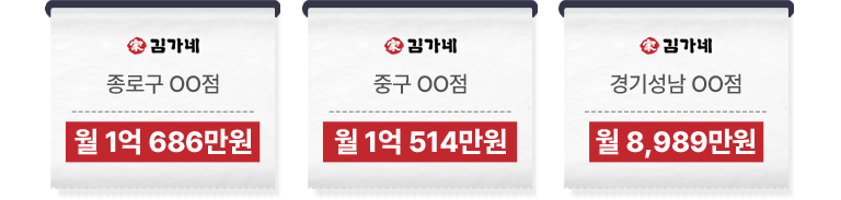 ※ 상위 20개 매장, 2024년 기준