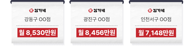※ 상위 20개 매장, 2024년 기준